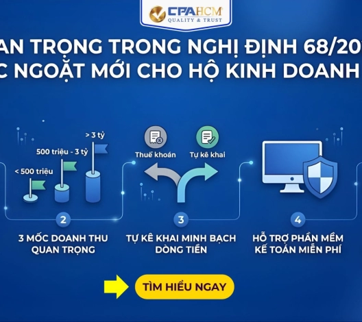 LƯU Ý QUAN TRỌNG TRONG NGHỊ ĐỊNH 68/2026/NĐ-CP: BƯỚC NGOẶT MỚI CHO HỘ KINH DOANH 2026